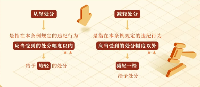 党纪.png 党纪.png